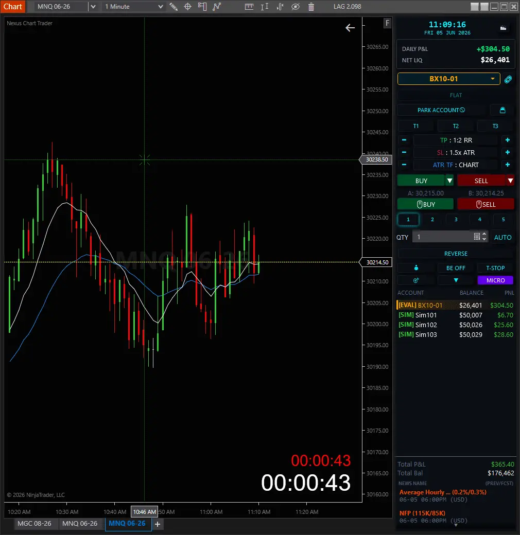 Nexus Chart Trader risk manager controls in NinjaTrader 8